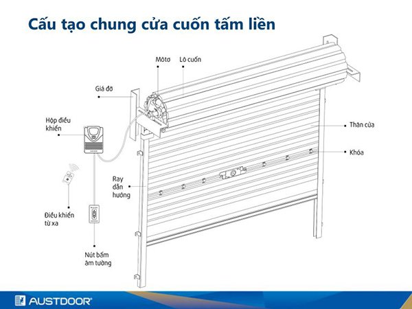 Cửa cuốn tấm liền